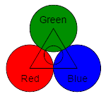 Цветовой треугольник