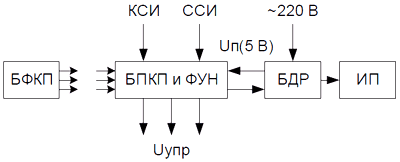Функциональная схема СДУ