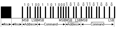 последовательность битов ИК протокола RCA