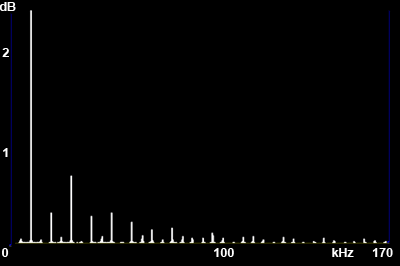 Спектральный анализ сигнала генератора на микросхеме к555ла3