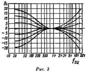 Частотная характеристика в широком диапазаоне частот