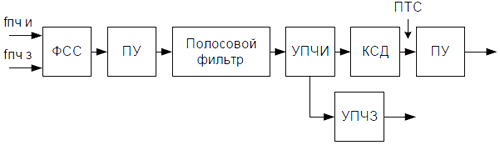 Функциональная схема СМРК