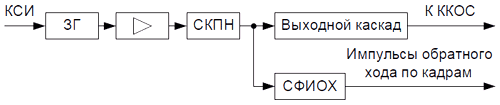 Функциональная схема модуля кадровой развёртки