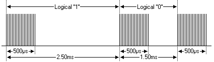 модуляция битов ИК протокола RCA