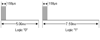 модуляция битов протокол Philips RECS-80