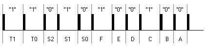 последовательность битов нормального протокол Philips RECS-80