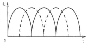 Диаграмма однофазнного выпрямителя