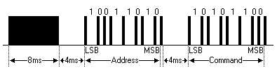 последовательность битов протокола X-Sat